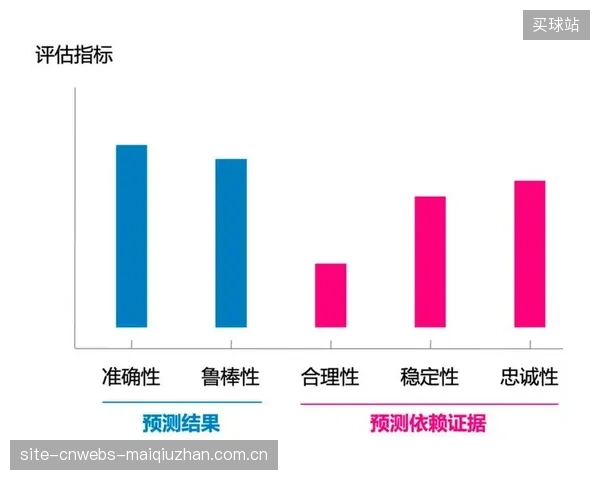 球队成绩提升,功劳是AI的精准评估,还是教练团队的正确决策? 球队成绩提升,功劳是AI的精准评估,还是教练团队的正确决策?